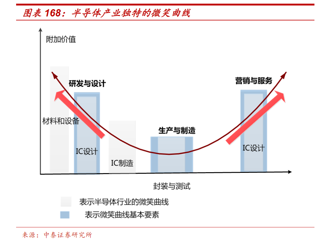 半导体模具